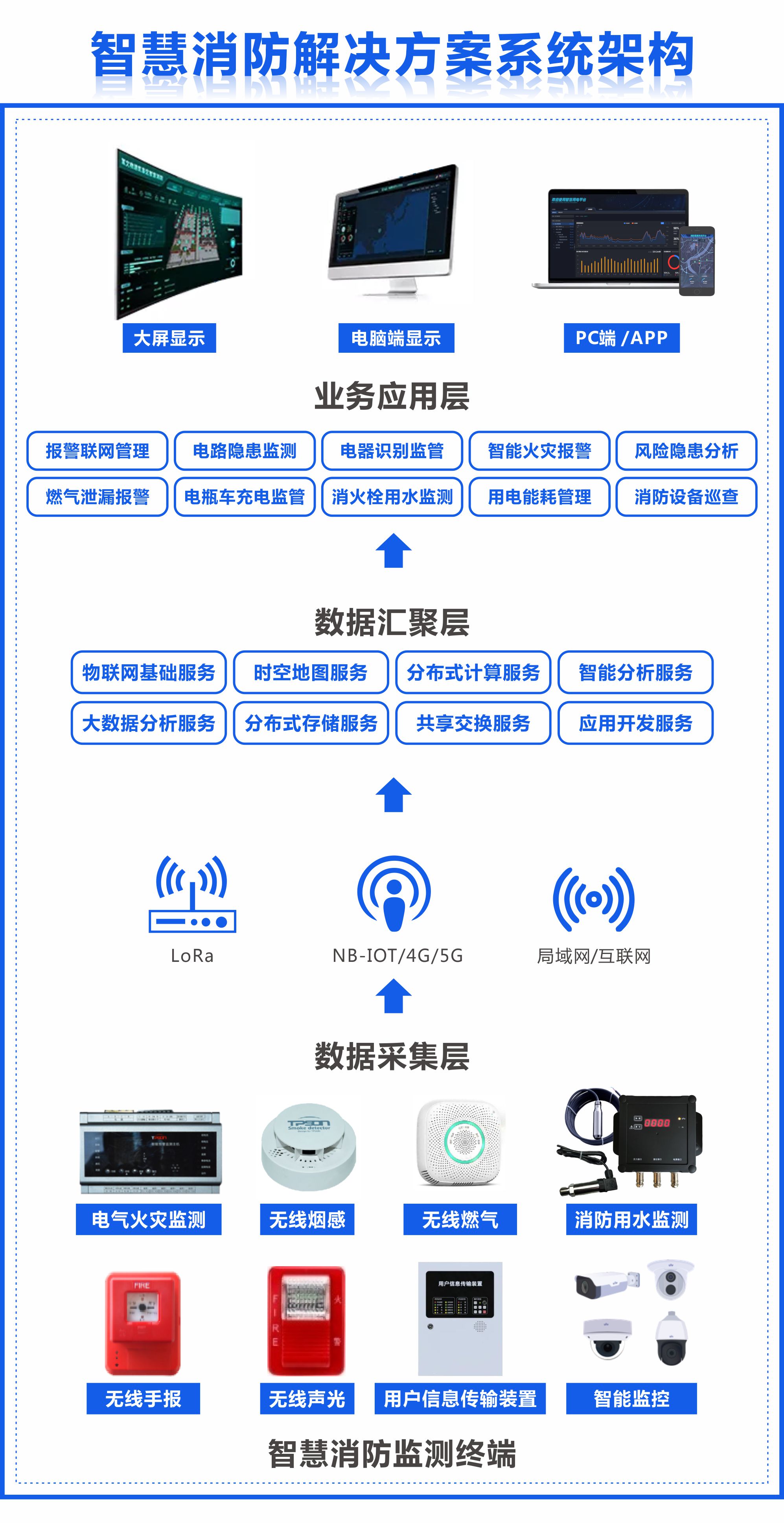 /uploads/image/2024/04/19/451bad367fff59aea31ce674c9b1d7e9.jpg 构架.jpg