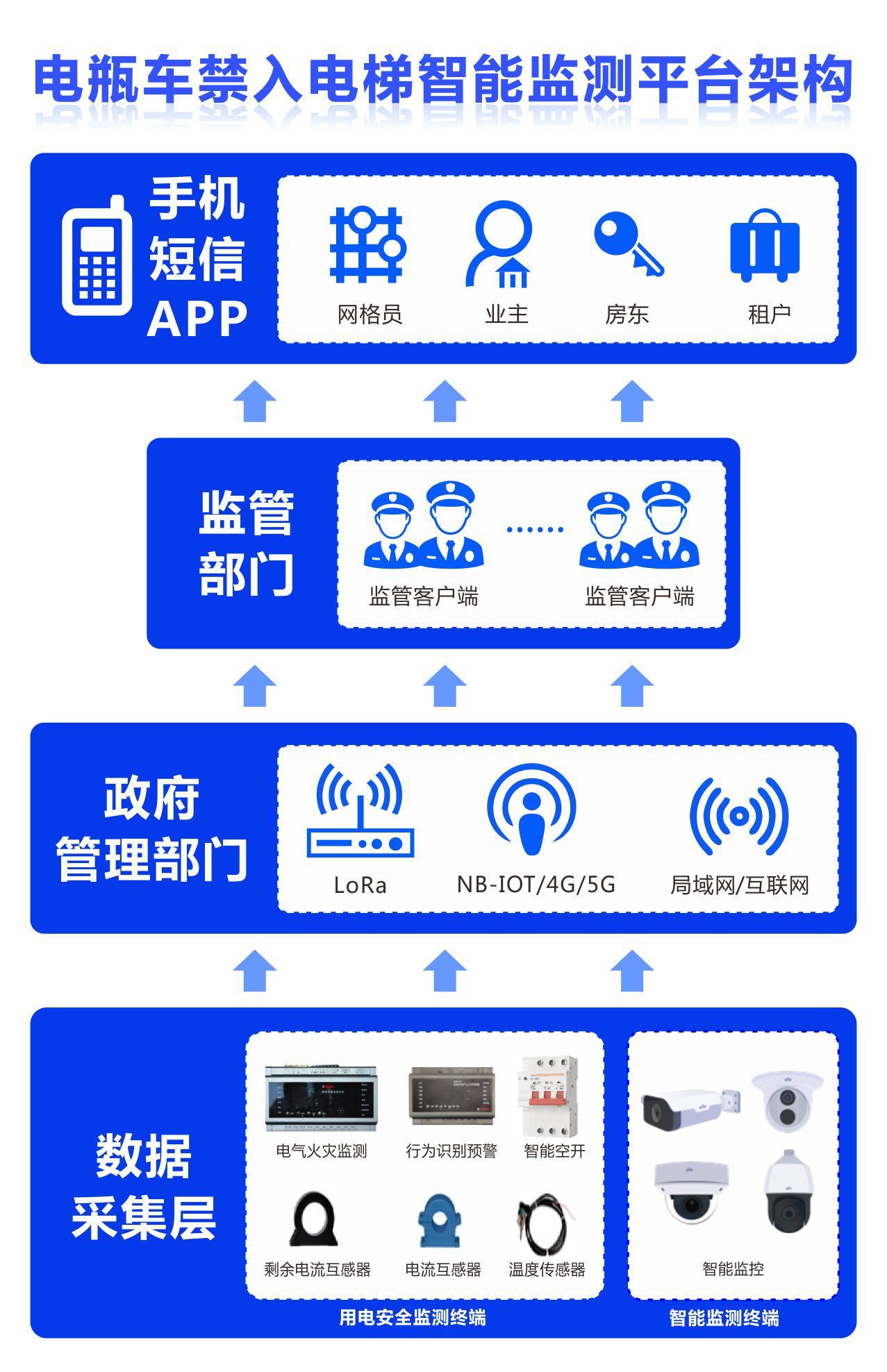 电动车架构图.jpg