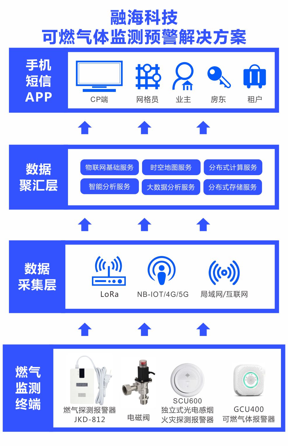 可燃气运行架构图.jpg