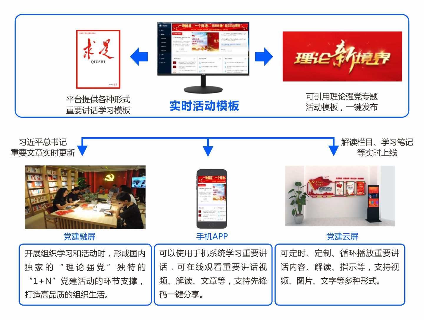 党建云平台3.jpg