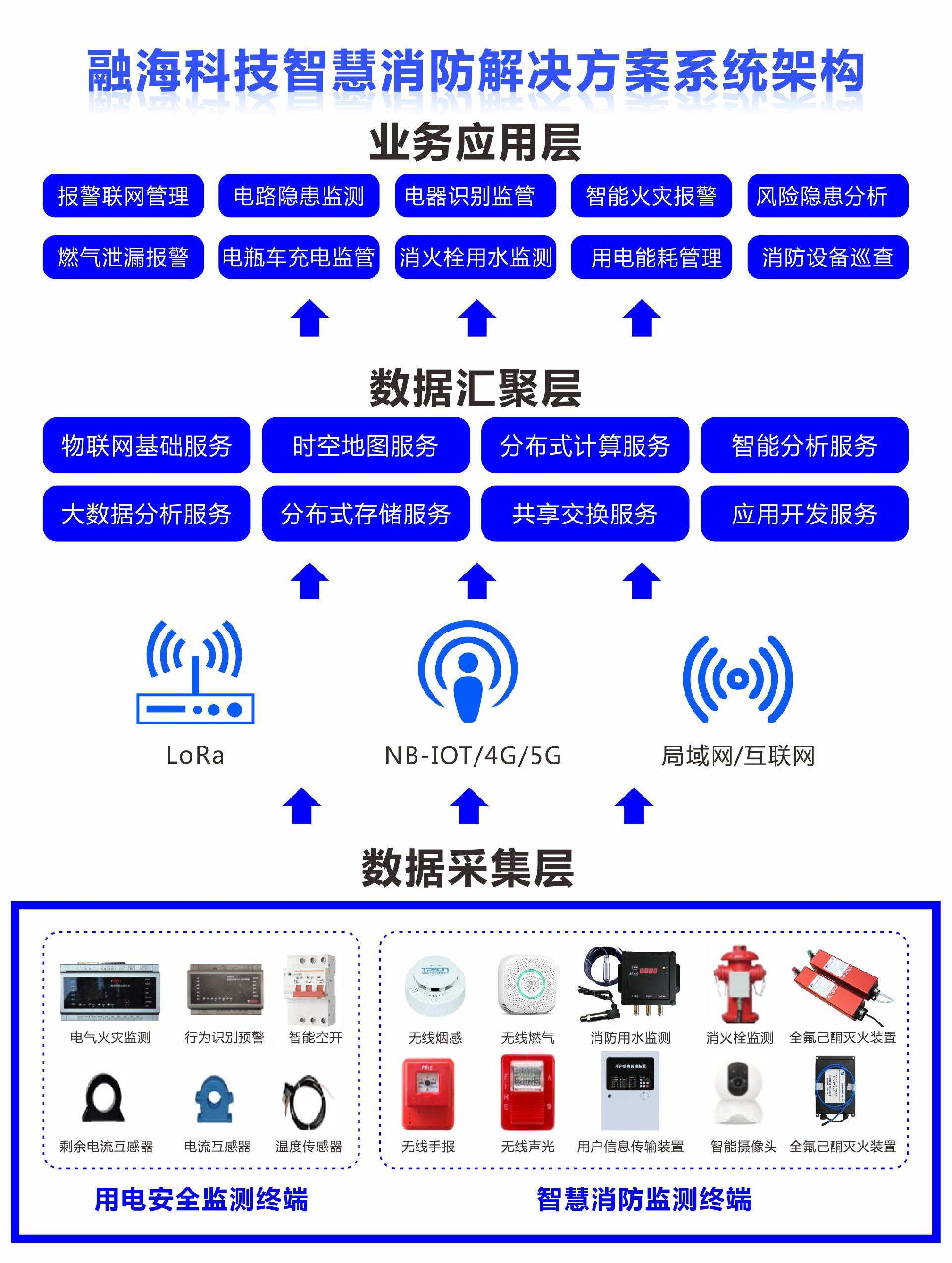 系统运行架构图.jpg