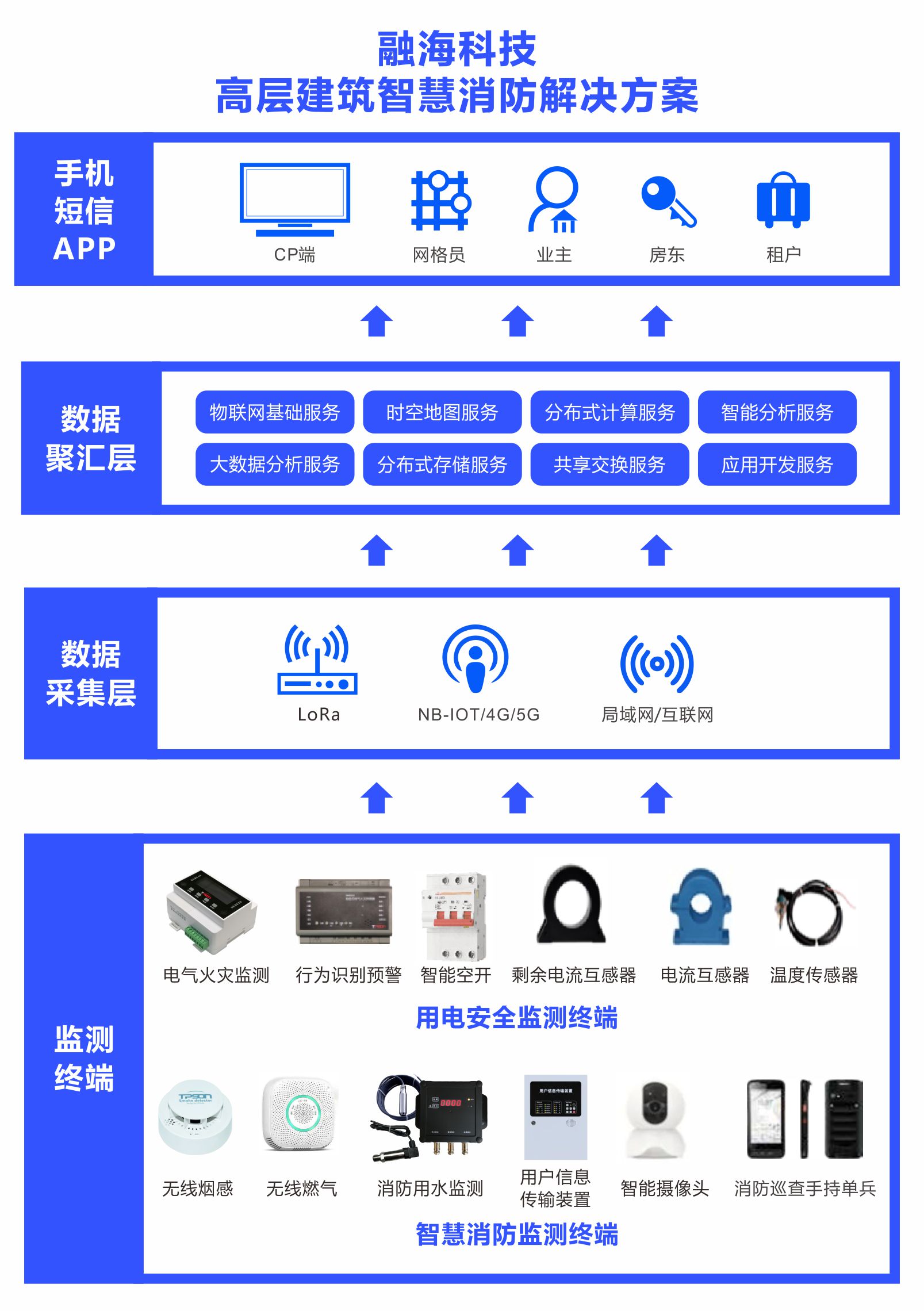 1693562056211906.jpg 系统运行架构图.jpg