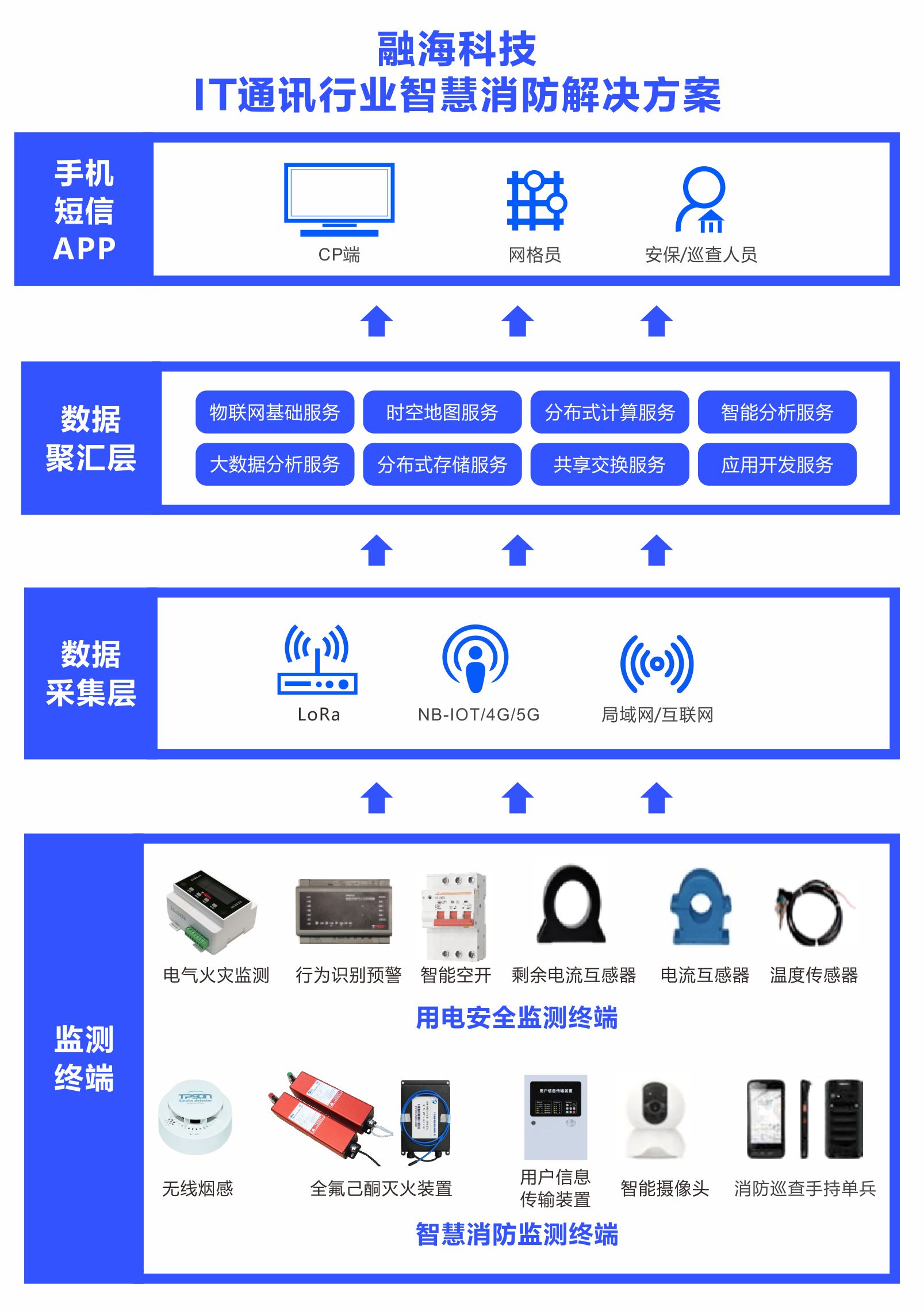 1697168130193483.jpg 系统运行架构图.jpg