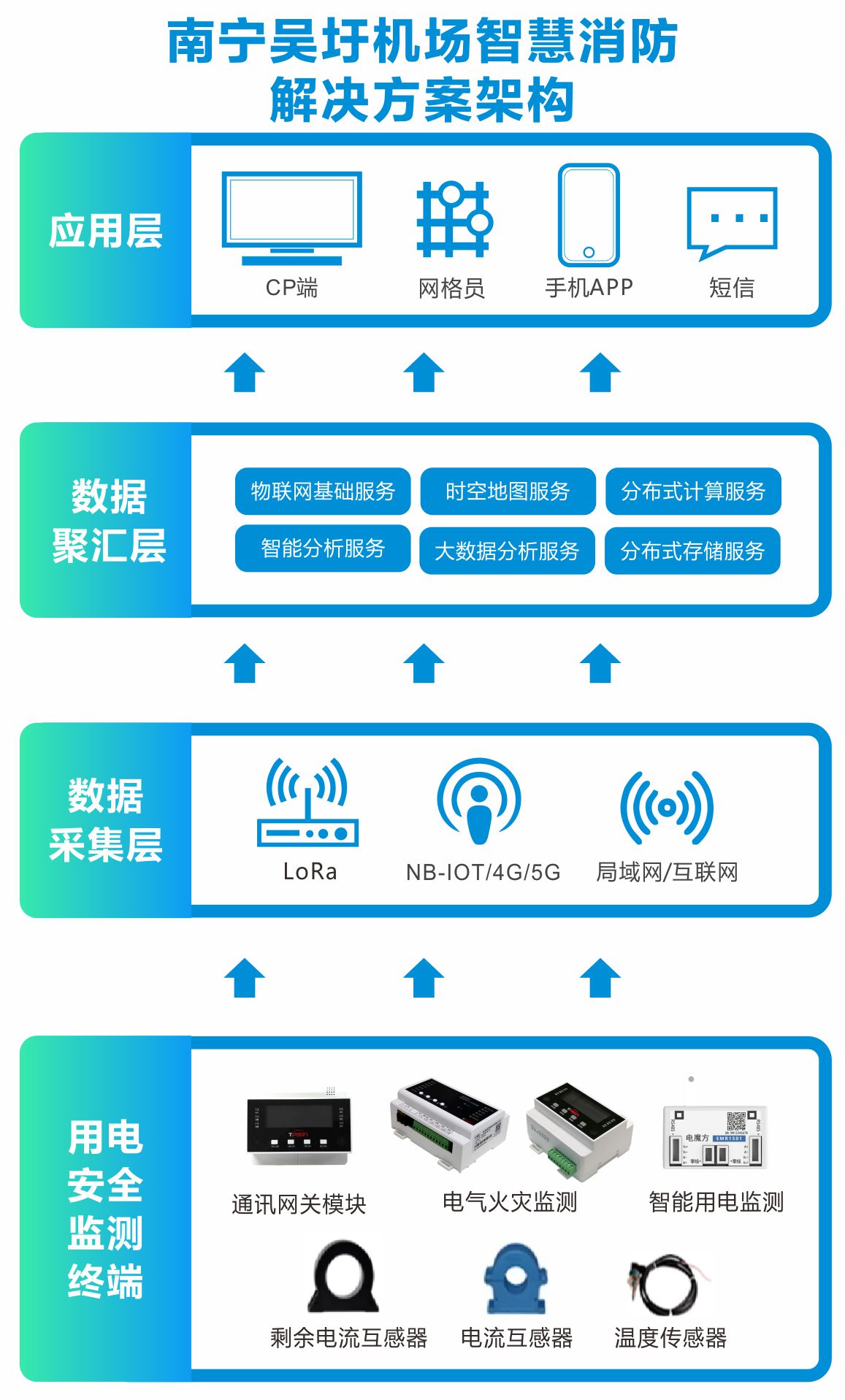 系统运行架构图.jpg